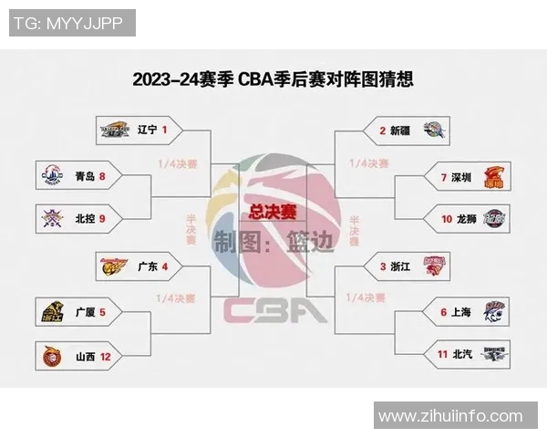 CBA赛程精彩对决首钢对阵广厦直播时间及观看方式全解析